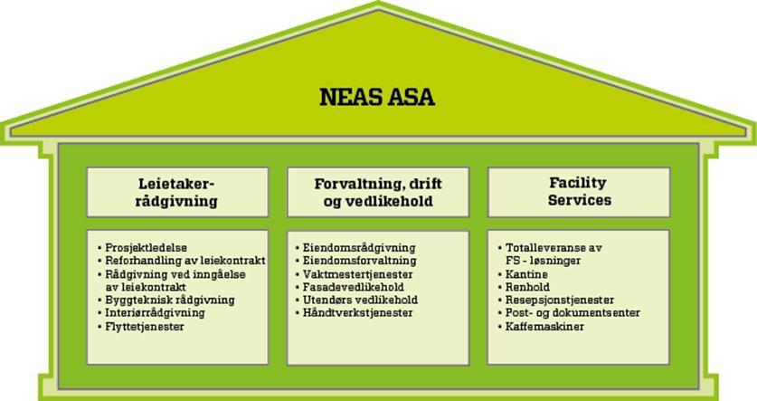 TJENESTESPEKTER Copyright 2012 NEAS ASA