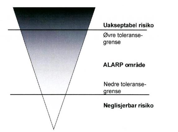 Risiko vurderes per aktivitet.