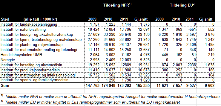 Vedlegg 1