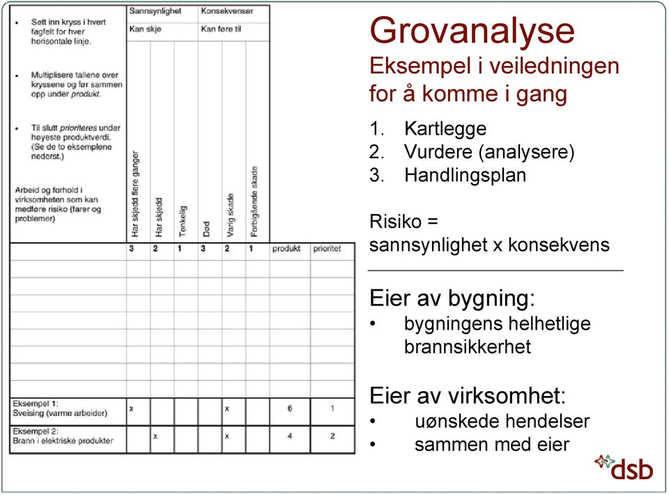 Handlingsplan Risiko = sannsynlighet x konsekvens Eier av