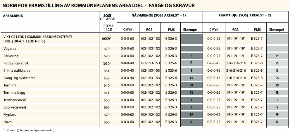 4.3.7 Viktige ledd i kommunikasjonssystemet ( 20-4 første ledd nr 6) Gå til Innhold 4.3.7.1 Arealbrukskategori Plan- og bygningsloven (pbl.) Plan- og bygningsloven (pbl.) 20-4 første ledd nr.