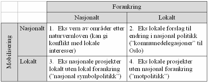 Mobilisering og forankring Hvem skal mobiliseres?