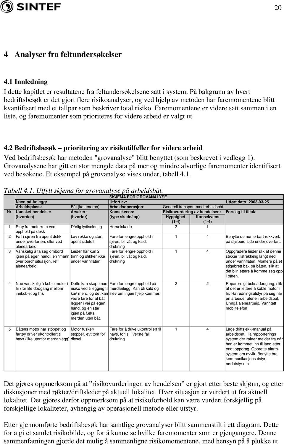 Faremomentene er videre satt sammen i en liste, og faremomenter som prioriteres for videre arbeid er valgt ut. 4.