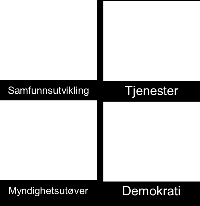 Fylkesmannens forventninger til kommunene Gjort utredning (sammenslåingsalternativ og 0- alternativet) Vurdering opp