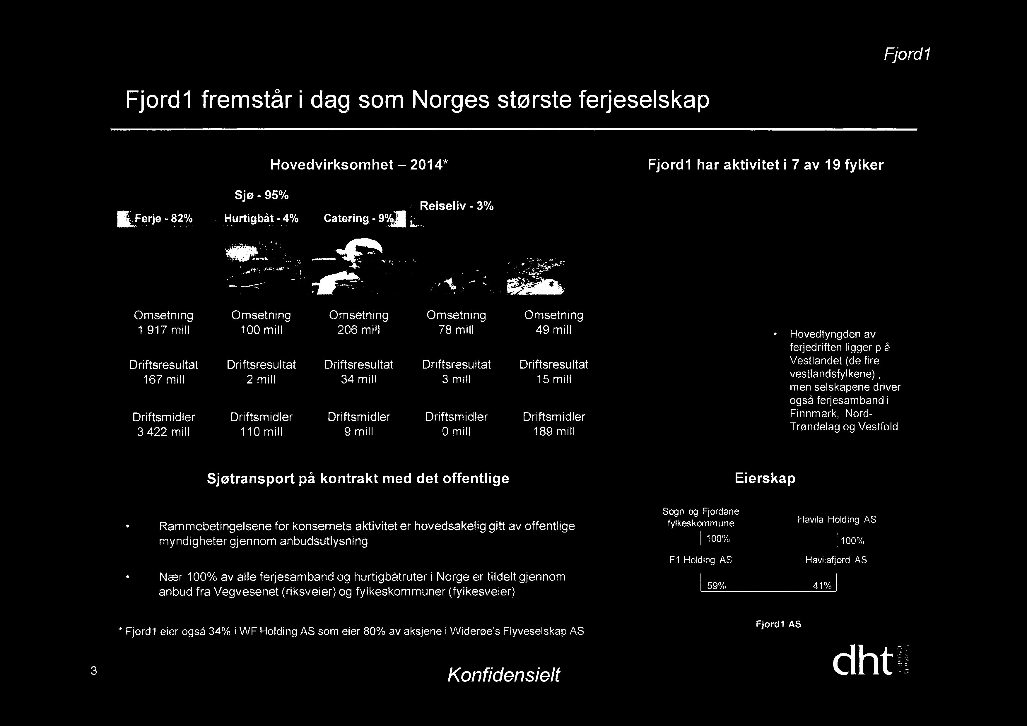 Fjord 1 Fjordl fremstår i dag som Norges største ferjeselskap Hovedvirksomhet 2014* Fjordl har aktivitet i 7 av 19 fylker Sjø-95% Ferje - 82% Hurtigbåt - 4% Catering - 9 / Reiseliv - 3% "':.;.