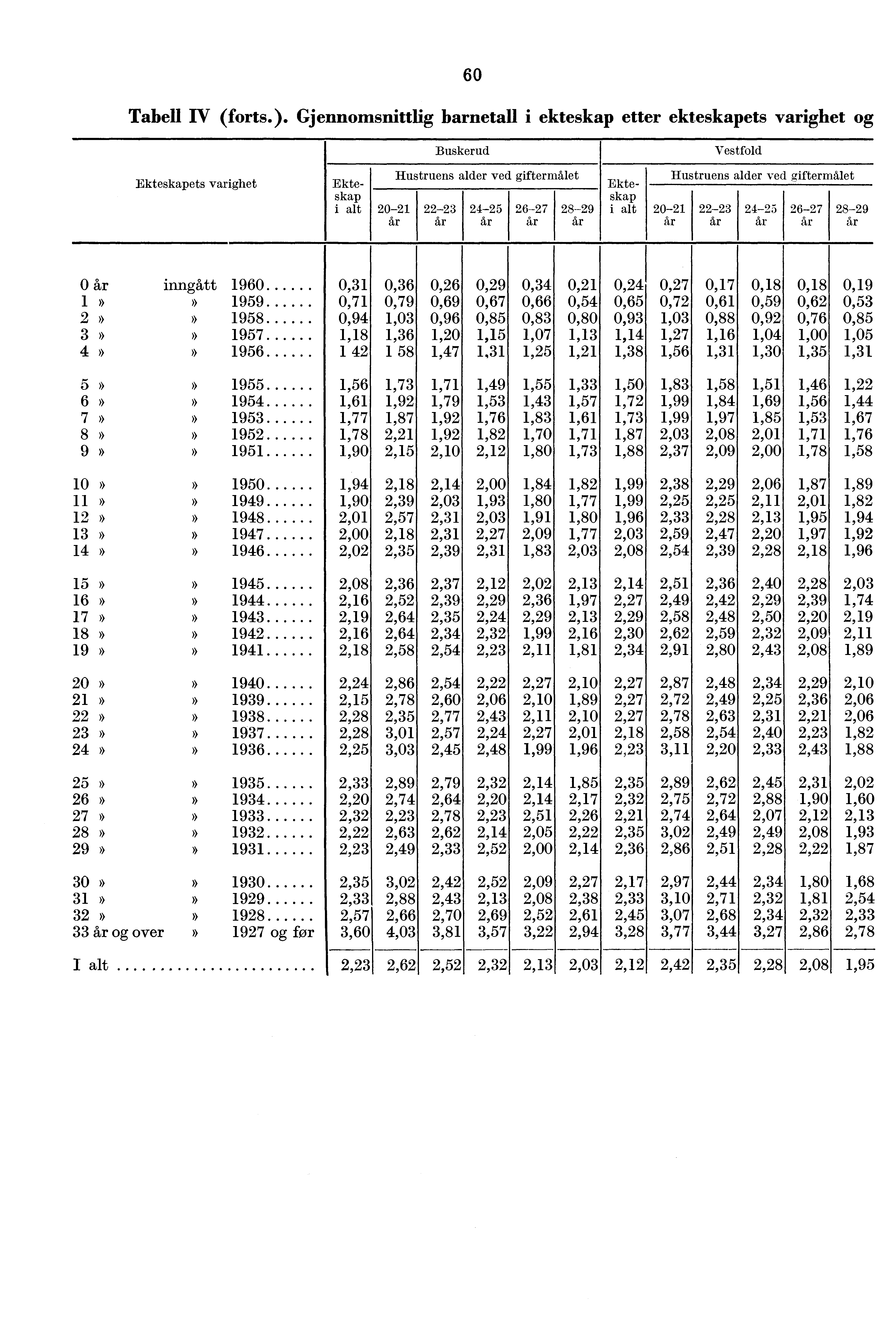 0 Tabell IV (forts.).