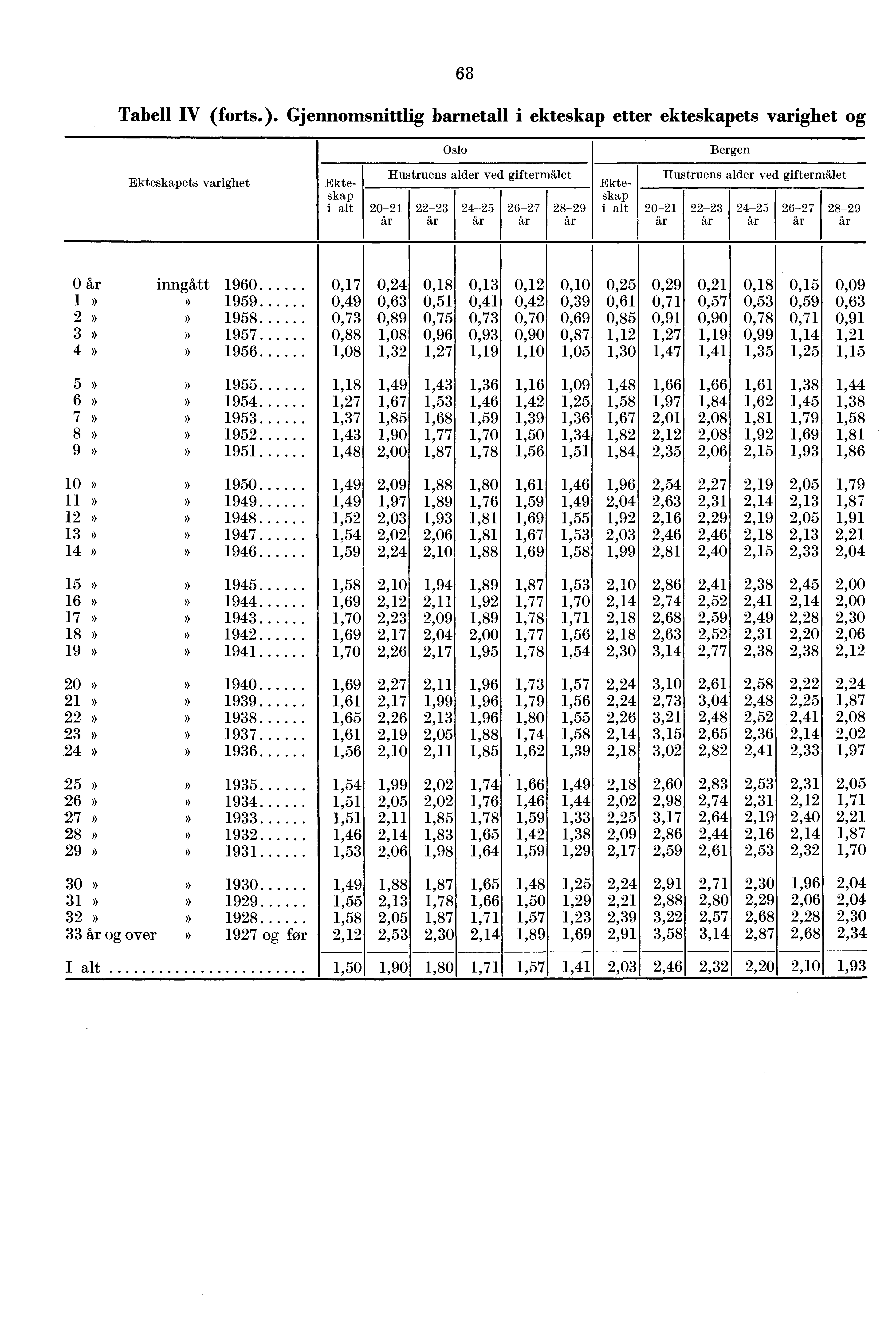 Tabell IV (forts.).