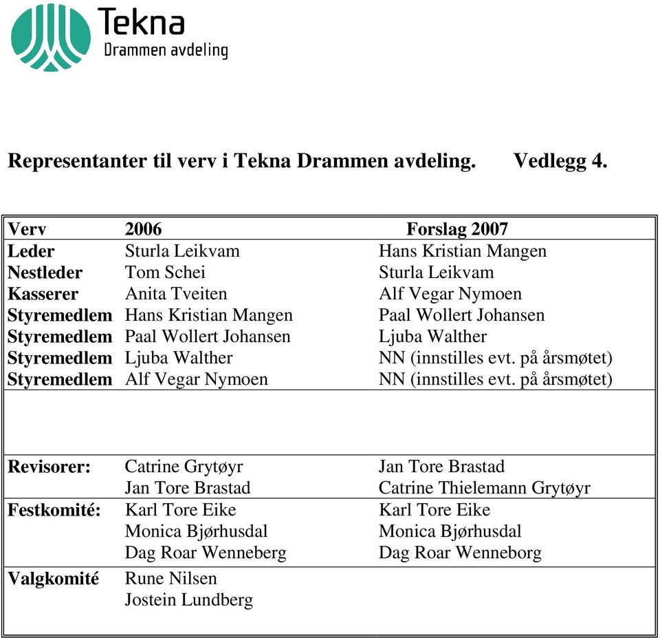 Mangen Paal Wollert Johansen Styremedlem Paal Wollert Johansen Ljuba Walther Styremedlem Ljuba Walther NN (innstilles evt.