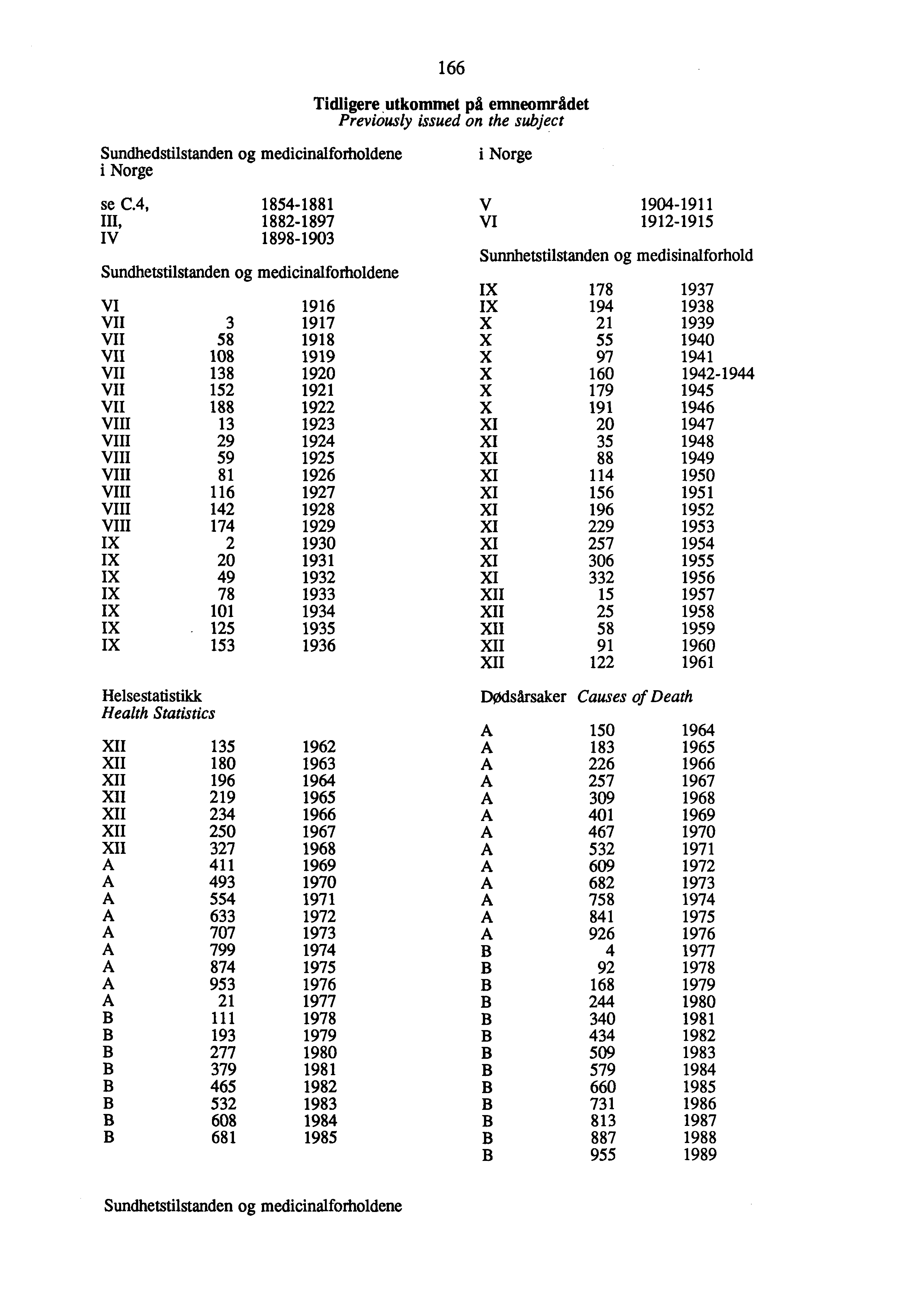 66 Tidligere utkommet på emneområdet Previously issued on the subject Sundhedstilstanden og medicinalforholdenei Norge i Norge se C.