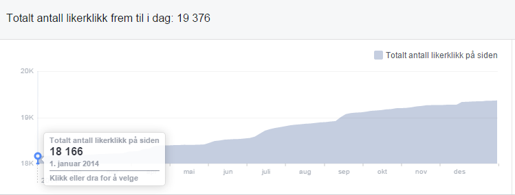 muligheten til å fremme sine tiltak og initiativer gjennom AdWords-annonsering på resultatsider i Google-søk.