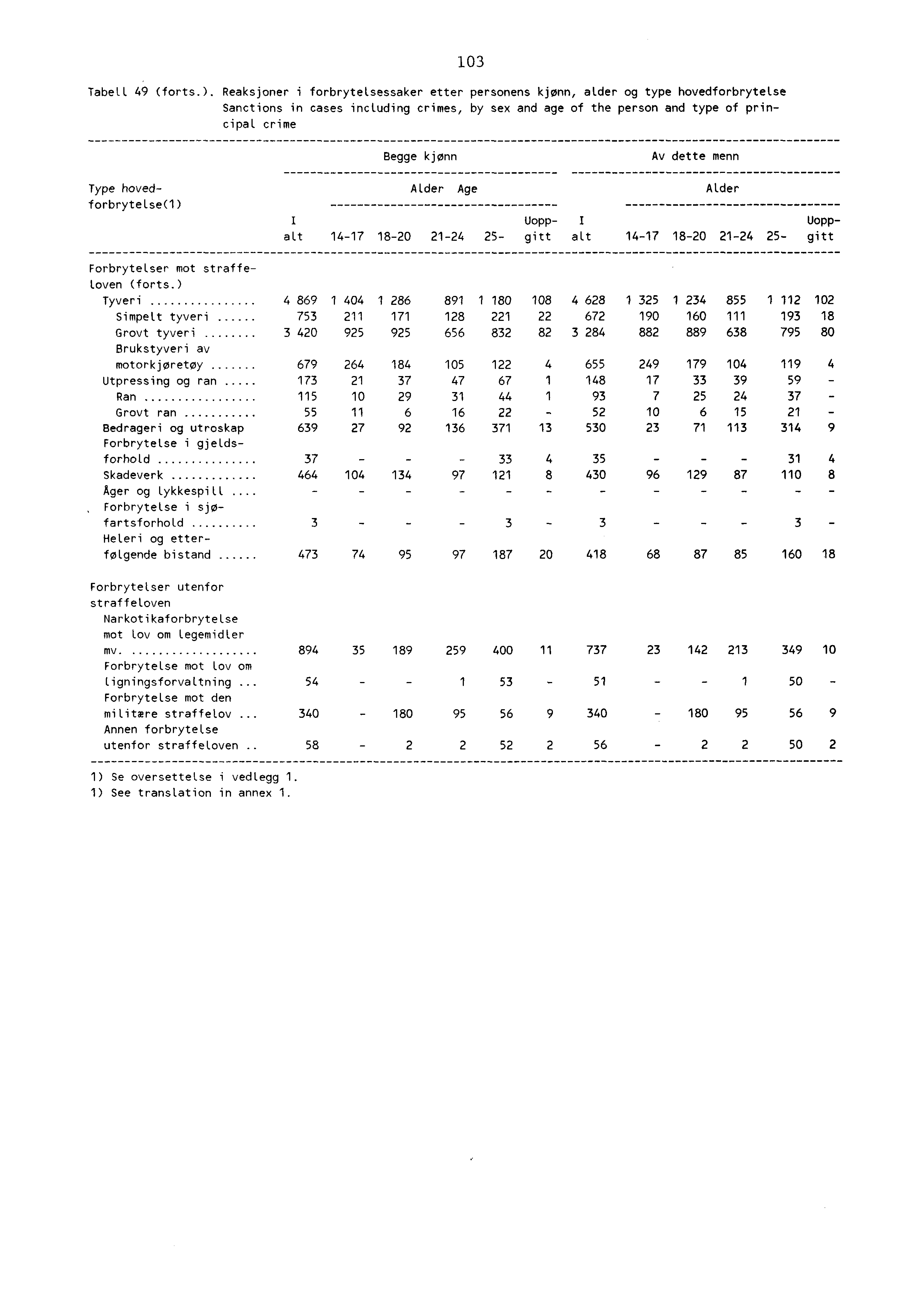 Tabell 9 (forts.).