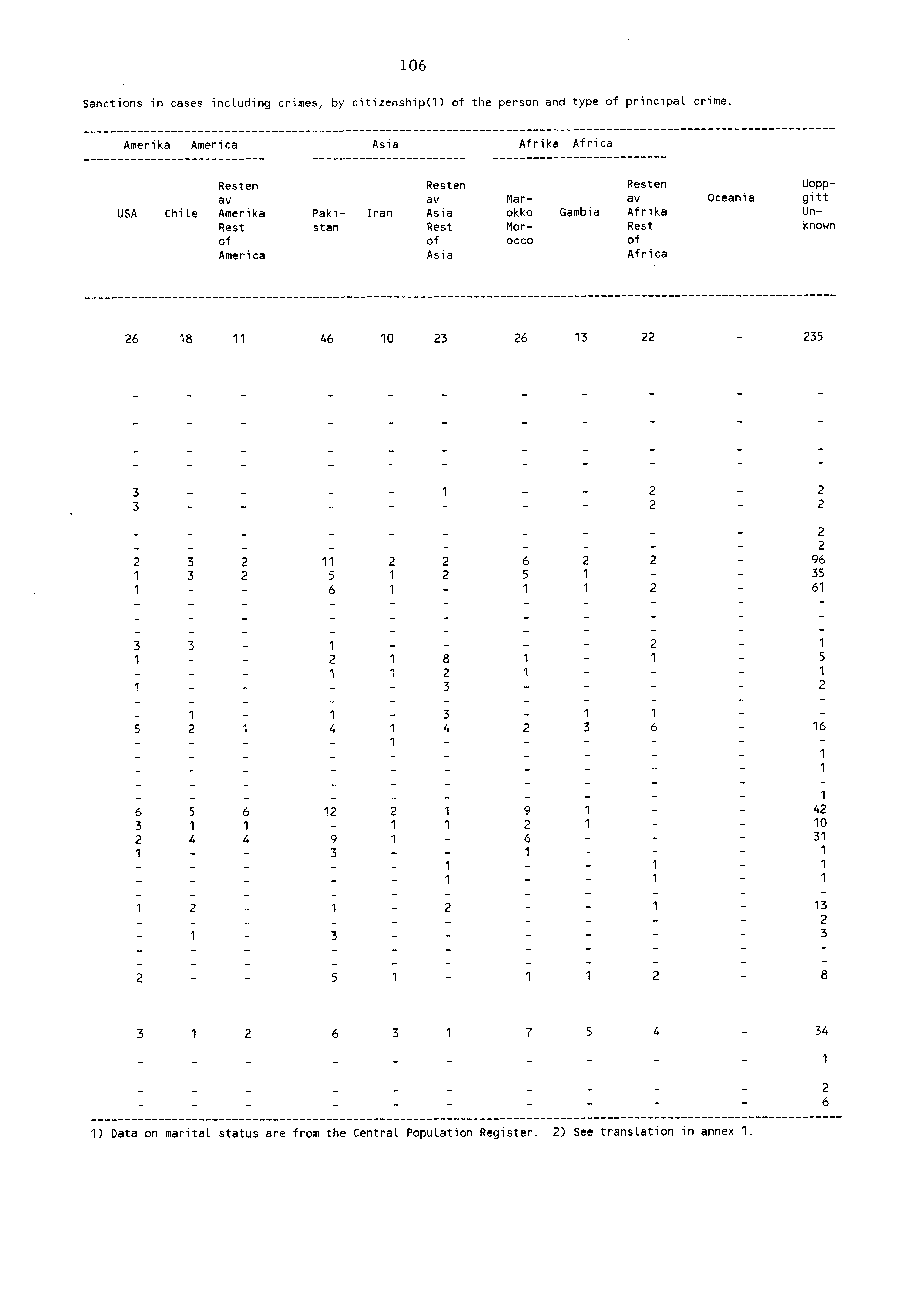 ^ 06 Sanctions in cases including crimes