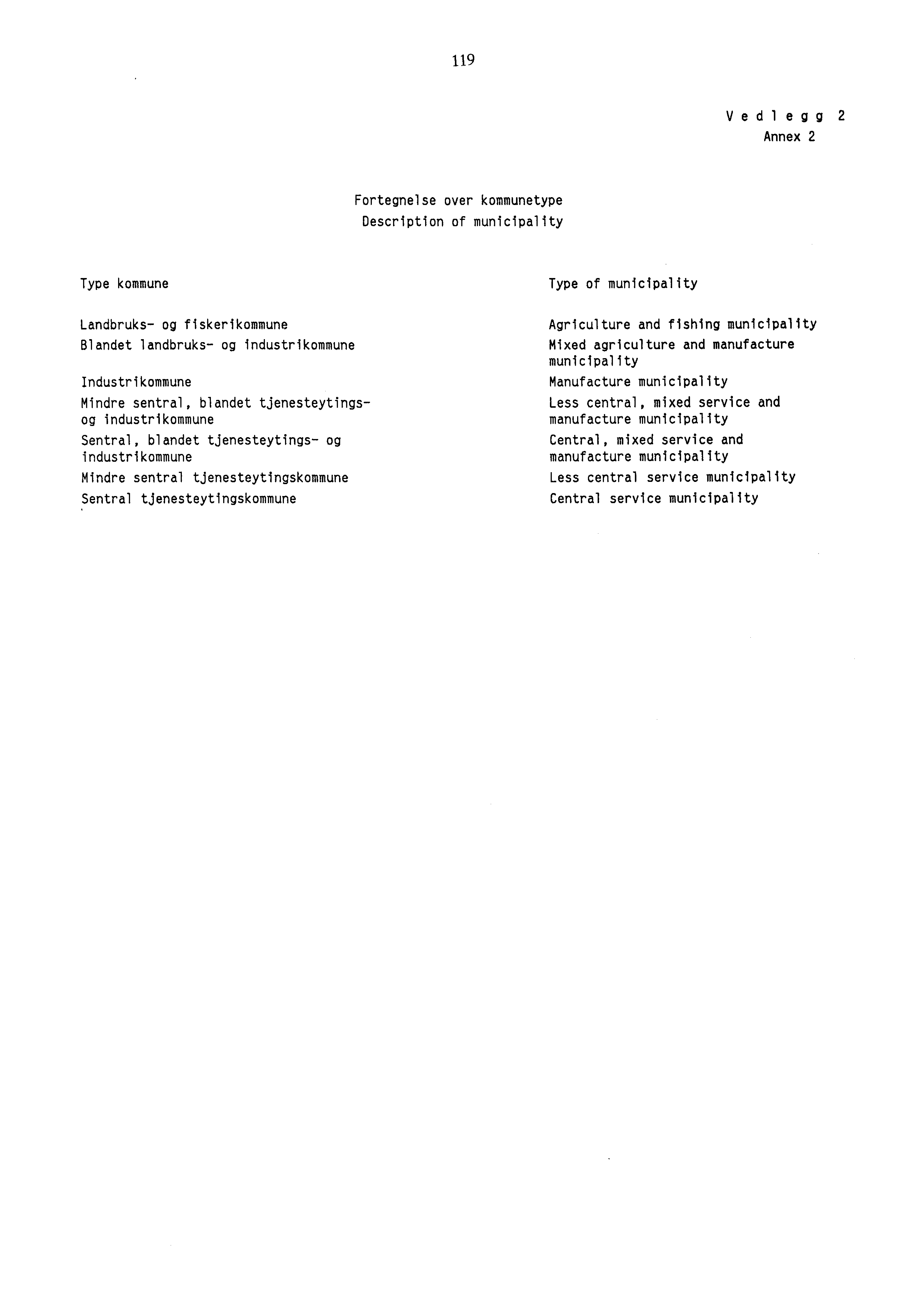 9 Vedlegg Annex Fortegnelse over kommunetype Description of municipality Type kommune Type of municipality Landbruks og fiskerikommune Blandet landbruks og industrikommune Industrikommune Mindre