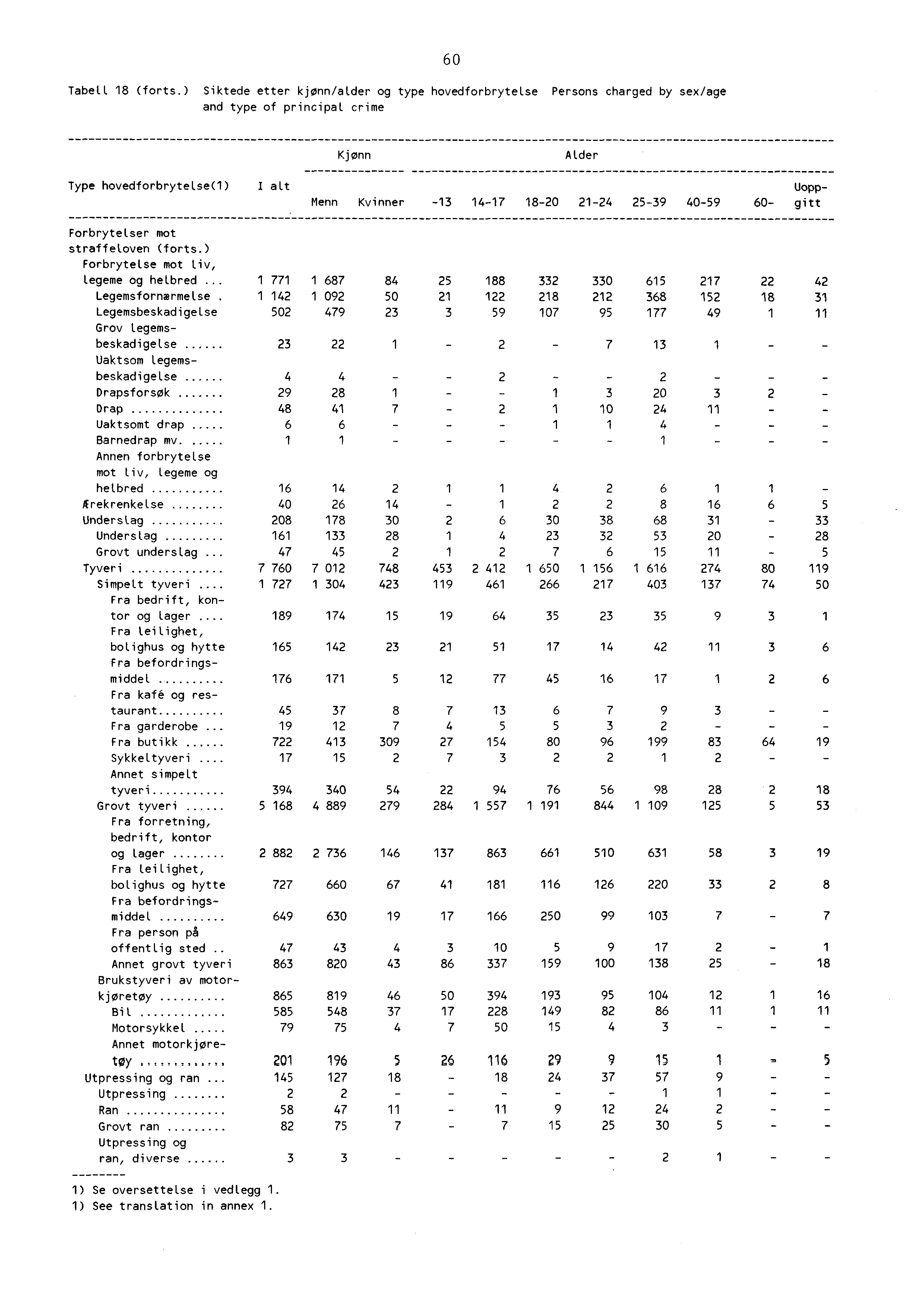 Tabell 8 (forts.