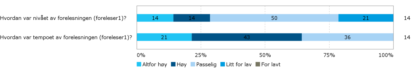 Foreleser 1: Har du utfyllende kommentarer til undervisningen (foreleser #1)?