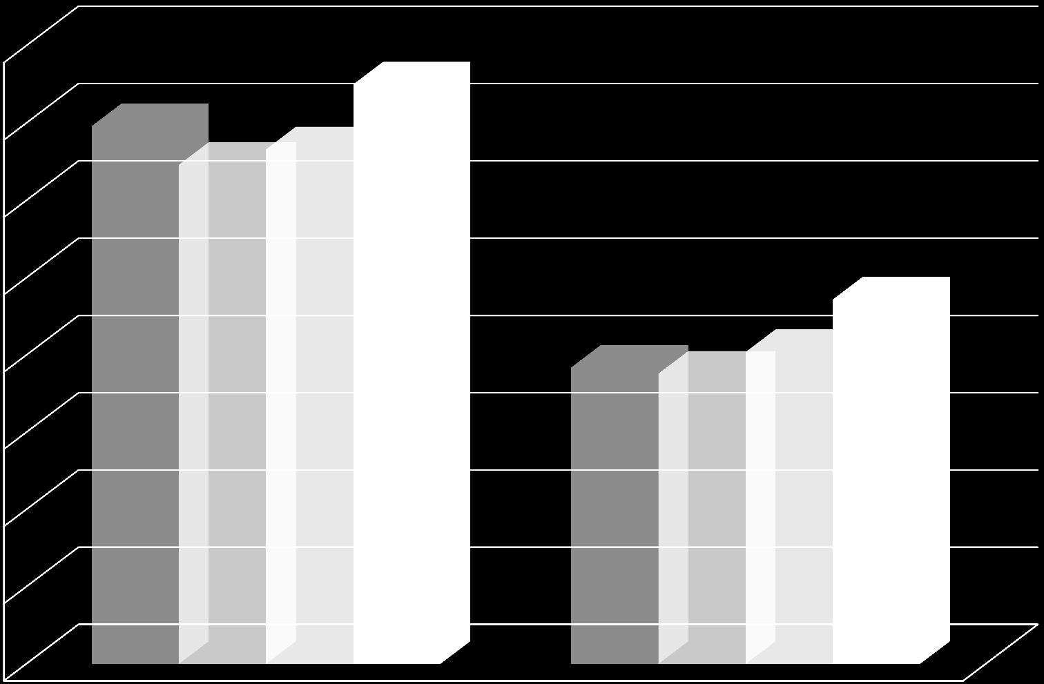 % Sorteringsadferd 2010-2013 40 35 34,8 % 32,3 % 33,3 % 37,5 % 30 23,6 % 25 19,2 % 18,8