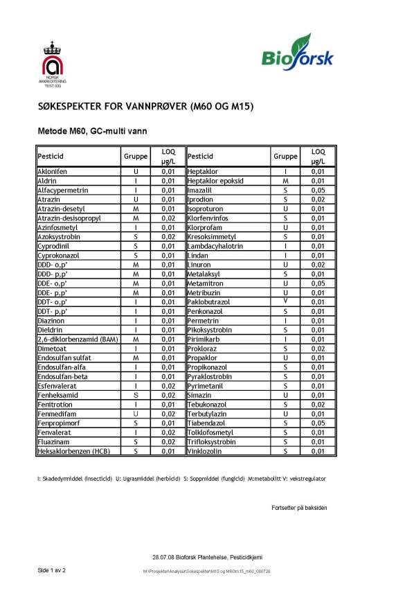 Tabell 1.