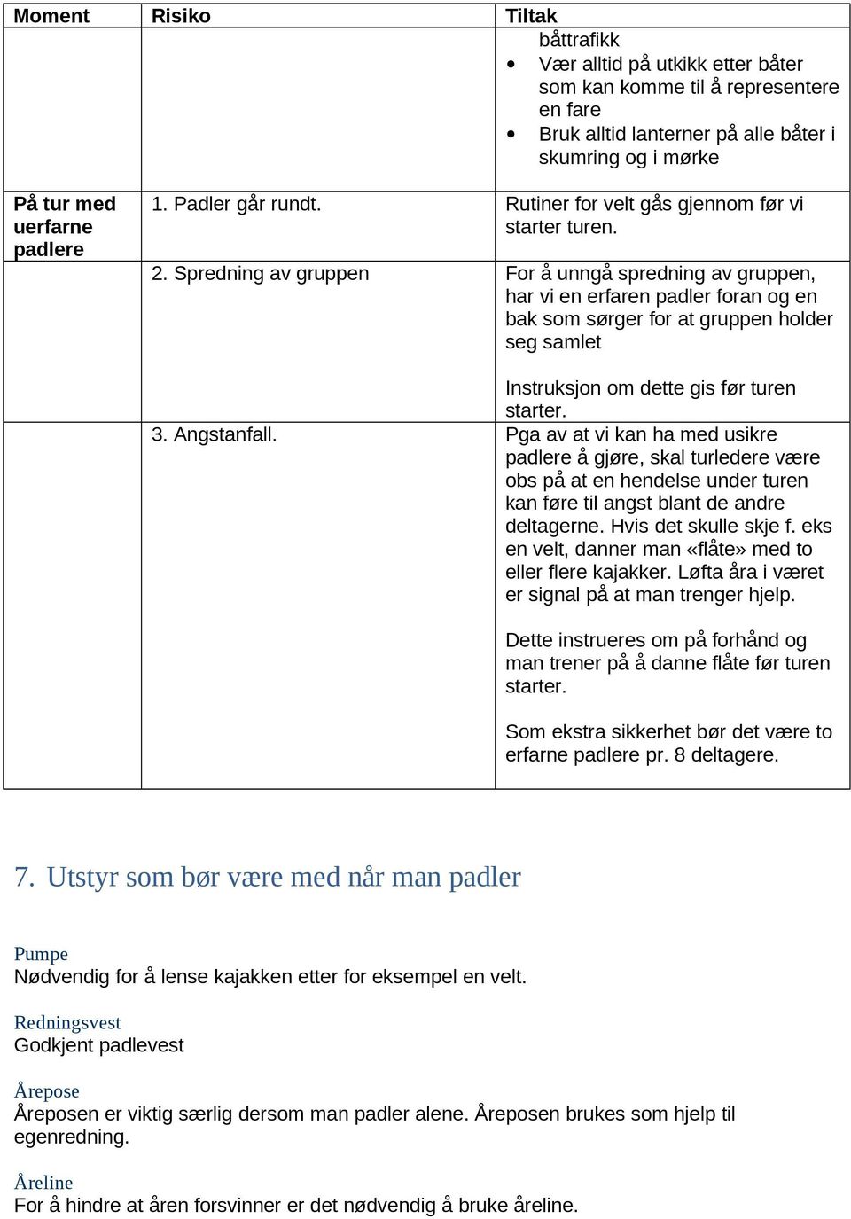 Spredning av gruppen For å unngå spredning av gruppen, har vi en erfaren padler foran og en bak som sørger for at gruppen holder seg samlet Instruksjon om dette gis før turen starter. 3. Angstanfall.