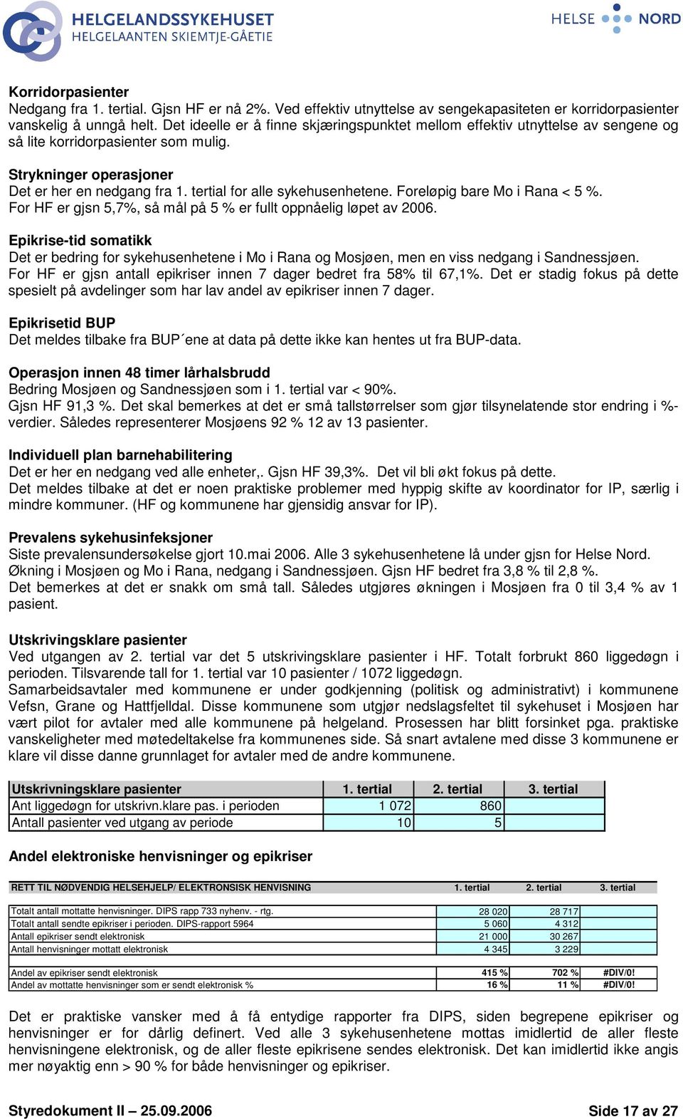 tertial for alle sykehusenhetene. Foreløpig bare Mo i Rana < 5 %. For HF er gjsn 5,7%, så mål på 5 % er fullt oppnåelig løpet av 2006.