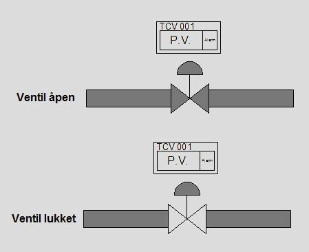 Vedlegg T: HMI standarddokument Side 8 av 13 Høgskolen i Telemark Avdeling for teknologiske fag Bachelorutdanningen Brukergrensesnitt 3.3.4 Pådragsorgan Når pådragsorganet 2 er aktivert, bør fyllfargen være den samme som prosessmediet.