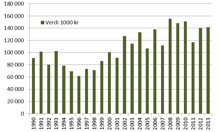 Verdi av norsk