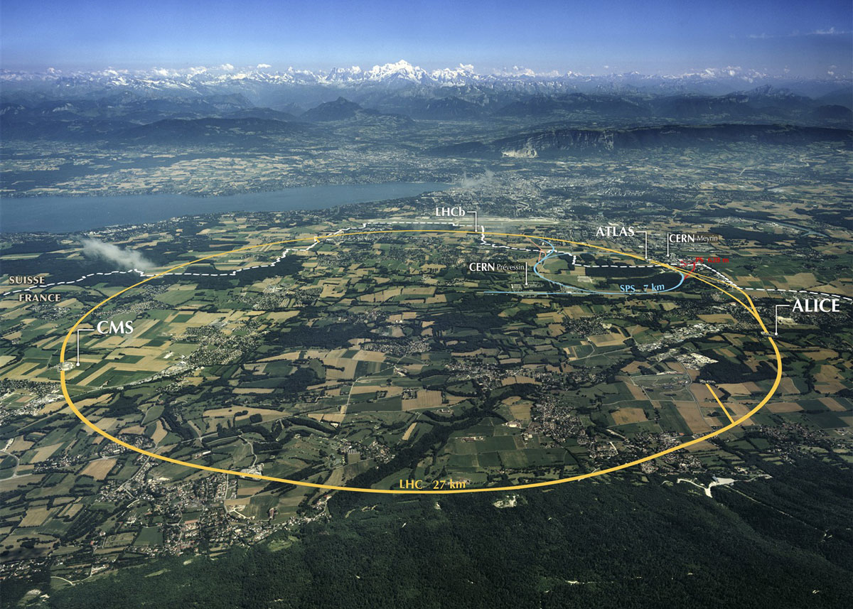 The Large Hadron Collider LHC Befinner seg på grensen mellom Sveits og Frankrike, 27 km omkrets, 100 m under bakken