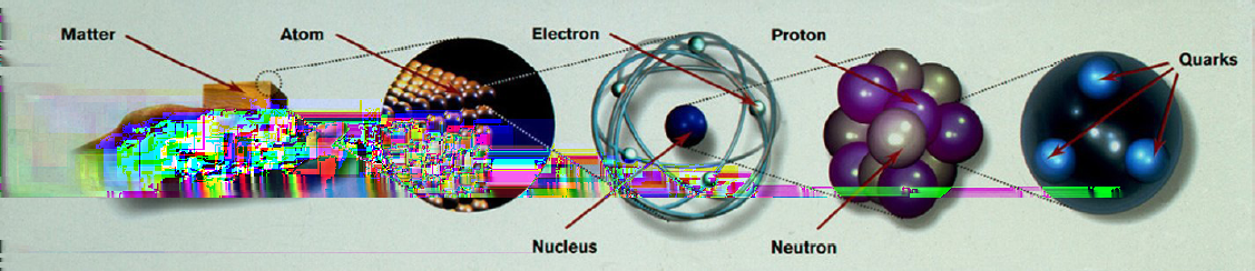 Elementærpartikler Materiepartikler spinn- 12 Kvarker Leptoner 3 generasjoner Kraftformidlende partikler