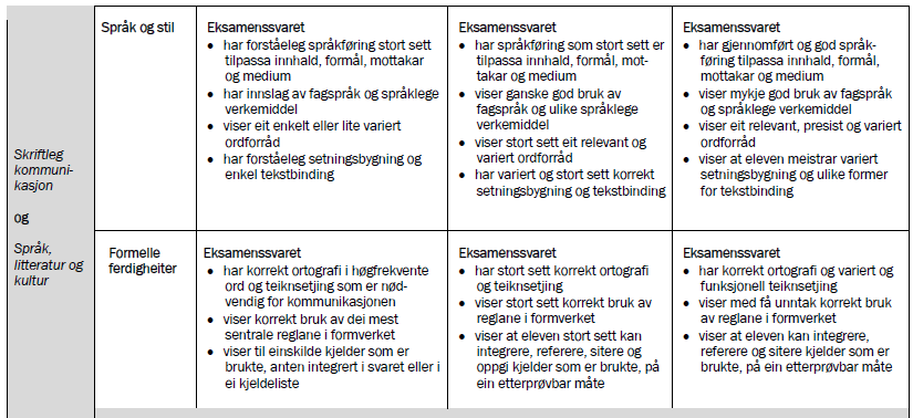 Vurderingsmatrisen for