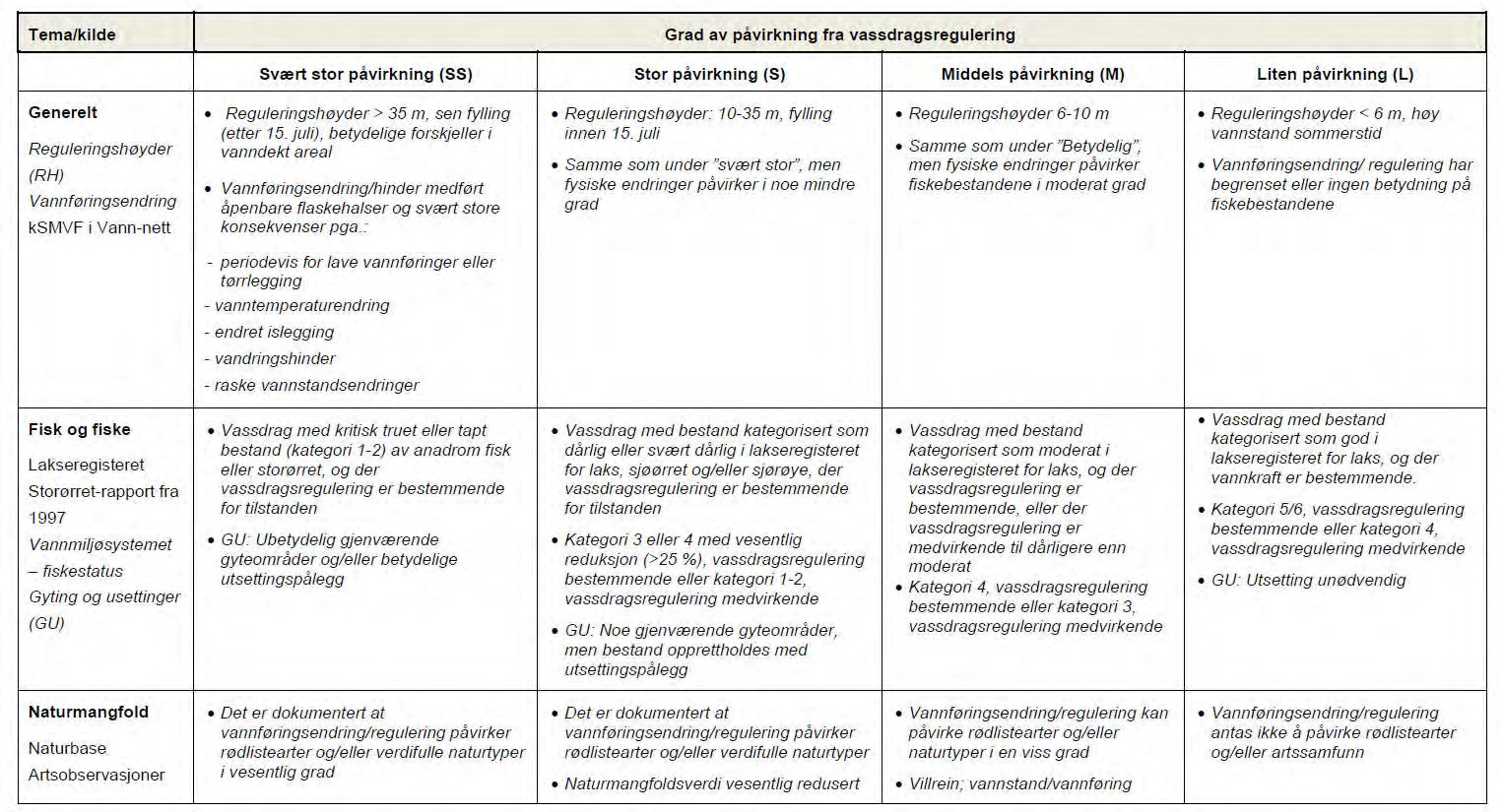 Vedlegg 3 Støttekriterie for vurdering av påverknad (Kjelde: Sørensen (red.