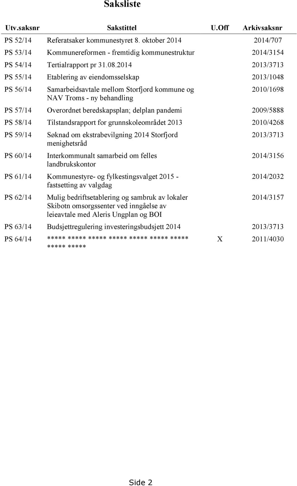 2014 2013/3713 PS 55/14 Etablering av eiendomsselskap 2013/1048 PS 56/14 Samarbeidsavtale mellom Storfjord kommune og NAV Troms - ny behandling 2010/1698 PS 57/14 Overordnet beredskapsplan; delplan