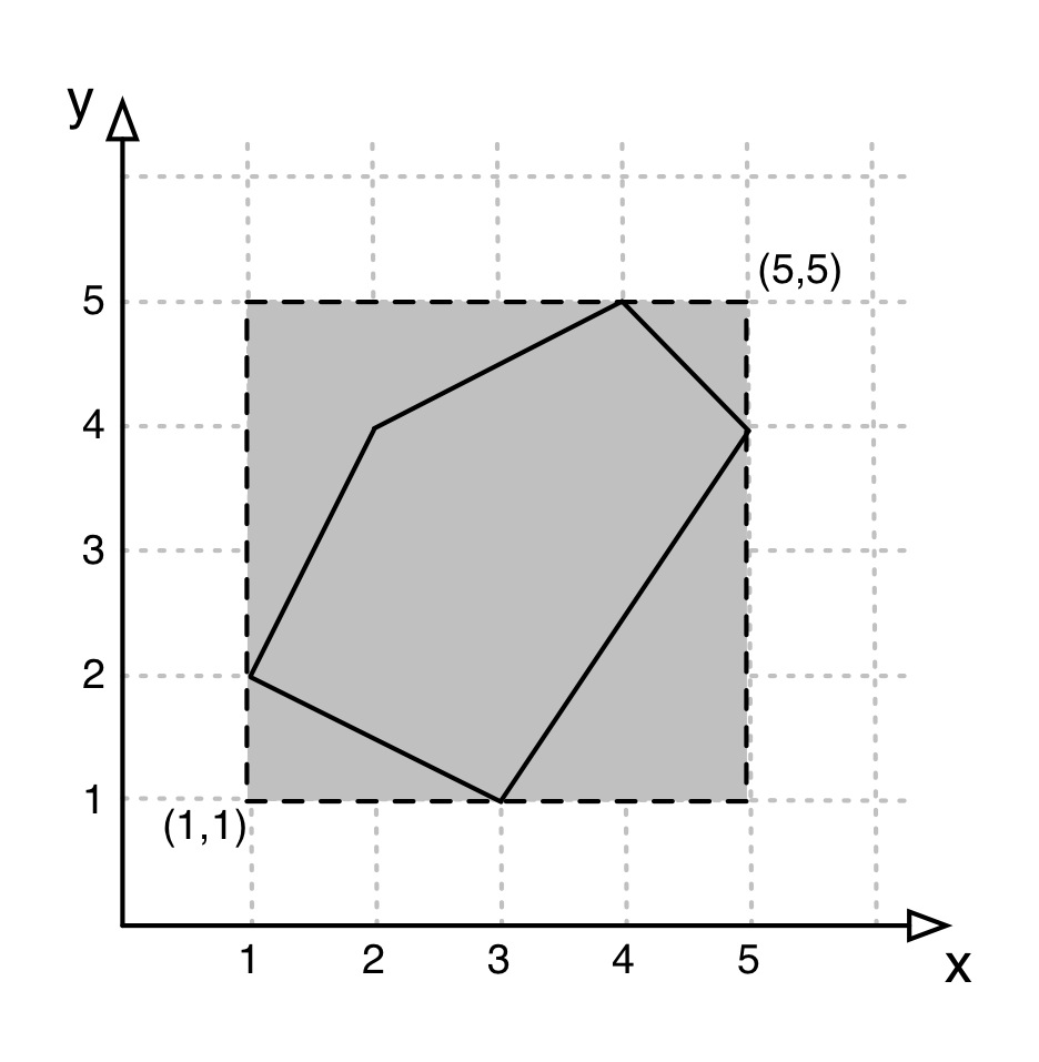 Side 5 av 13 Oppgave 2 b) (8 %) Omkretsen til et polygon er summen av kantlengdene i polygonet. Det finnes to spesialtilfeller.