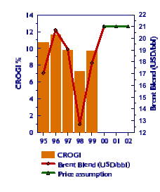 med andre bedrifter det er naturlig å sammenligne med (referansegruppe eller peer group). UBS Warburg (2001) erkjenner svakhetene ved regnskapsmessige forholdstall.