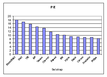 Generelt kan vi tenke oss at aksjekurser speiler nåverdien av gjennomsnittlig avkastning ved et nullvekst scenario, pluss nåverdien av vekstmulighetene (present value of growth opportunities, 39*2 ):