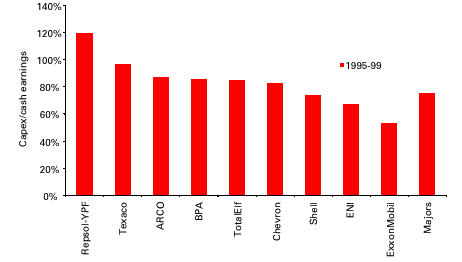 (imperiebygging), eller at man legger seg til et høyt kostnadsnivå (goldplating).