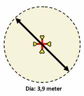 Fra 2 år. Vippefigur - 4 seter 0,5 meter. 1,40 m. x 1,40 m. Dia: 3,90 m. 12 m 2 Leveres komplett. Art. 301 Vippe Mira Kr. 10.900,- eks. mva. Art. 3022 Valpekullet Kr. 10.900,- eks. mva. Art. 3023 Kyllingredet Kr.