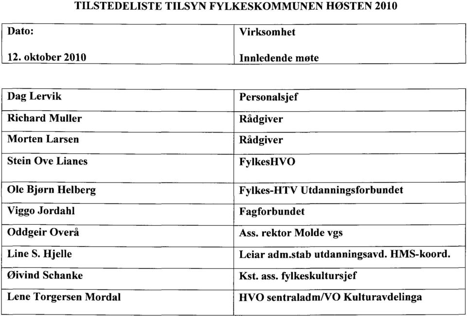 Viggo Jordahl Oddgeir Overå Line S.