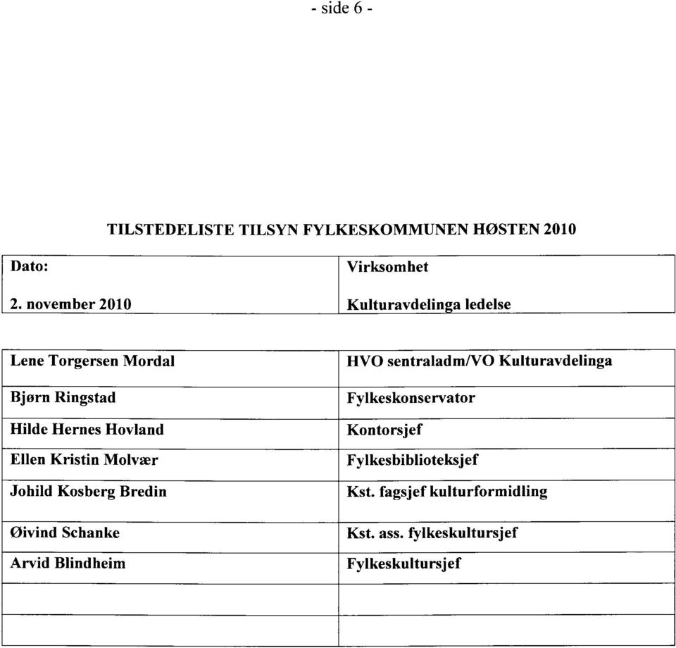 Kulturavdelinga Bjørn Ringstad Fylkeskonservator Hilde Hernes Hovland Kontorsjef Ellen Kristin Molvær