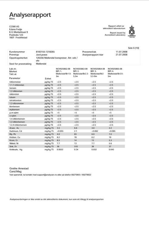 Møllendal Miljøteknisk