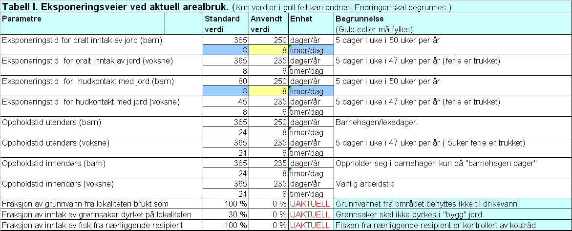 Møllendal Miljøteknisk grunnundersøkelse 88 / 90 Vedlegg 3 V31