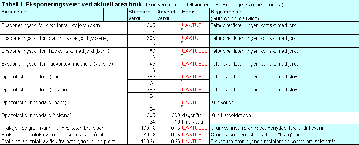 Møllendal Miljøteknisk grunnundersøkelse 89 / 90 V 33