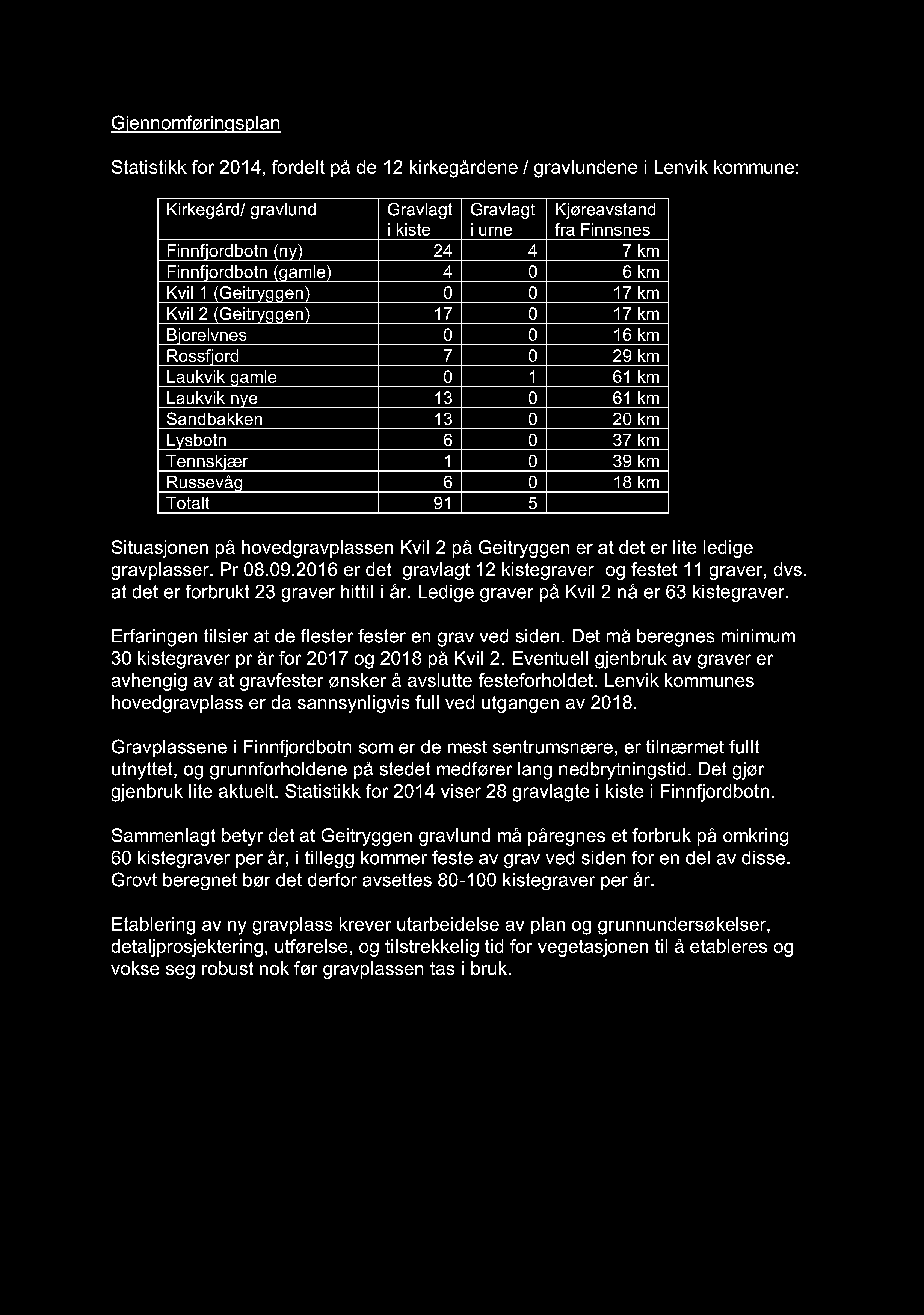 Gjennomføringsplan Statistikk for 2014, fordelt på de 12 kirkegårdene / gravlundene i Lenvik kommune: Kirkegård/ gravlund Gravlagt i kiste Gravlagt i urne Kjøreavstand fra Finnsnes Finnfjordbotn (ny)
