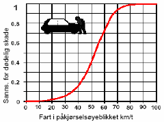 5.2 Involverte trafikantgrupper 5.2.1 MC/moped Det skjedde 13 dødsulykker med MC (herav 2 mopeder og en mopedbil) i 2007. 10 av de 13 ulykkene skjedde hhv i Stor-Oslo (5) og Romerike (5).