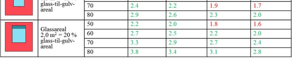 veiledningen til TEK17. Vi stiller oss dessuten undrende til hvorfor verdien 0,07 er benyttet i formelen.