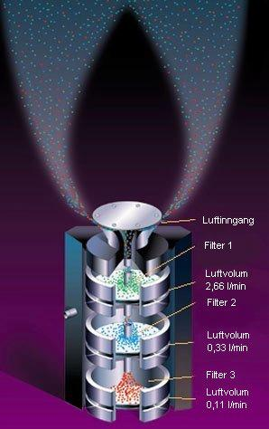 7.2.2. Respicon virtuell impaktor Prøvetakaren samplar opp aerosol på tre filter med diameter på 37 mm, som gjer det mogeleg å fastsetje dei helserelaterte respirabel, torakal og inhalerbar