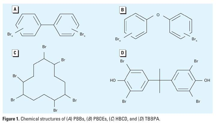 Bakgrunn bromerte flammehemmere A C B D Poly- Bromerte diphenyl Ether Fire kjemiske grunnstrukturer Forskning fokuserer mest på 1 grunnstruktur- PBDE (fig.