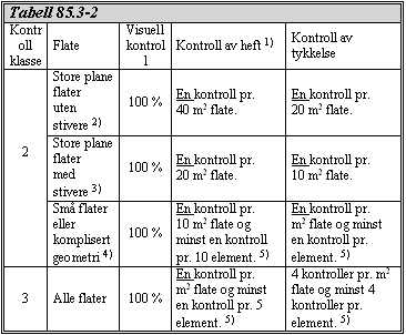 Statens vegvesen Region vest D1-103 Sted S2: Brudekke alltid når forholdene endres vesentlig. Registreringer skal oppbevares og oversendes byggherren på forlangende.