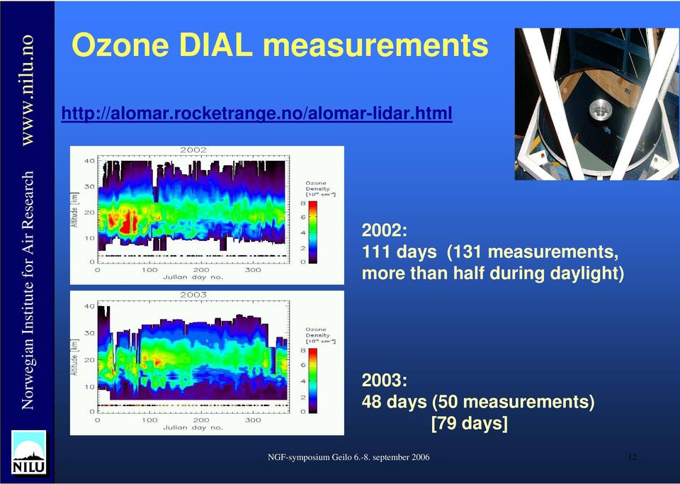 html 2002: 111 days (131 measurements, more than half