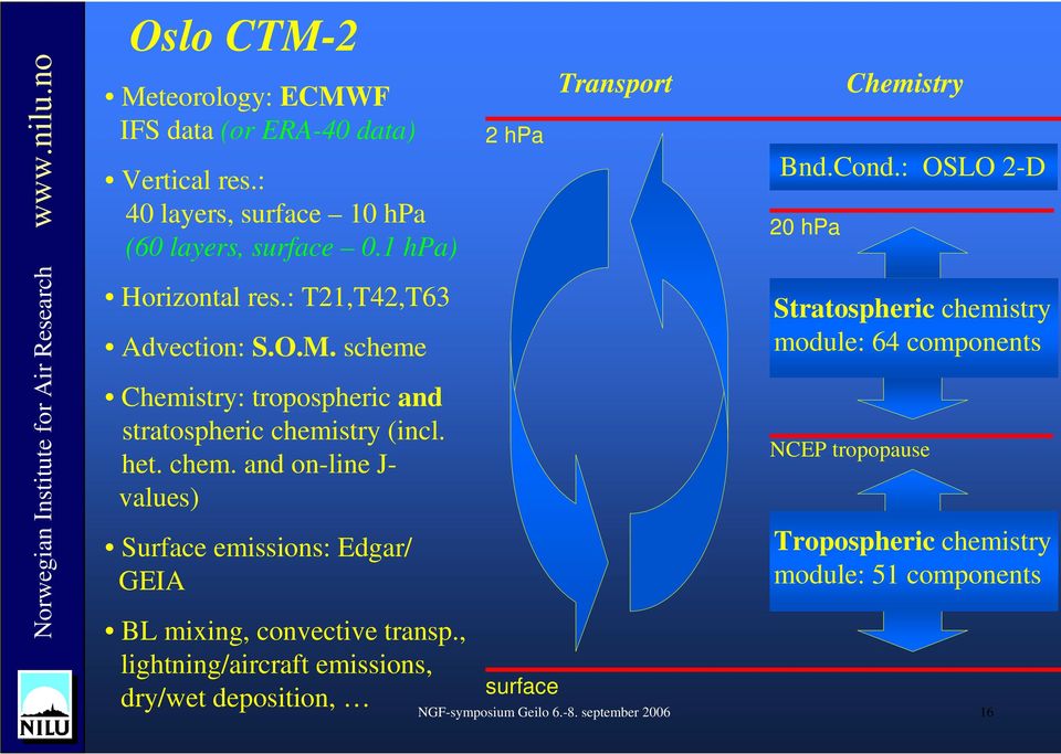 stry (incl. het. chem. and on-line J- values) Surface emissions: Edgar/ GEIA BL mixing, convective transp.