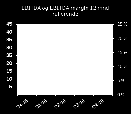 StrongPoint ASA 4. kvartal og året 2016 Side 6 Proprietary Technologies Proprietary Technologies omfatter salg og service av løsninger basert på StrongPoint sine egeneide teknologiløsninger.