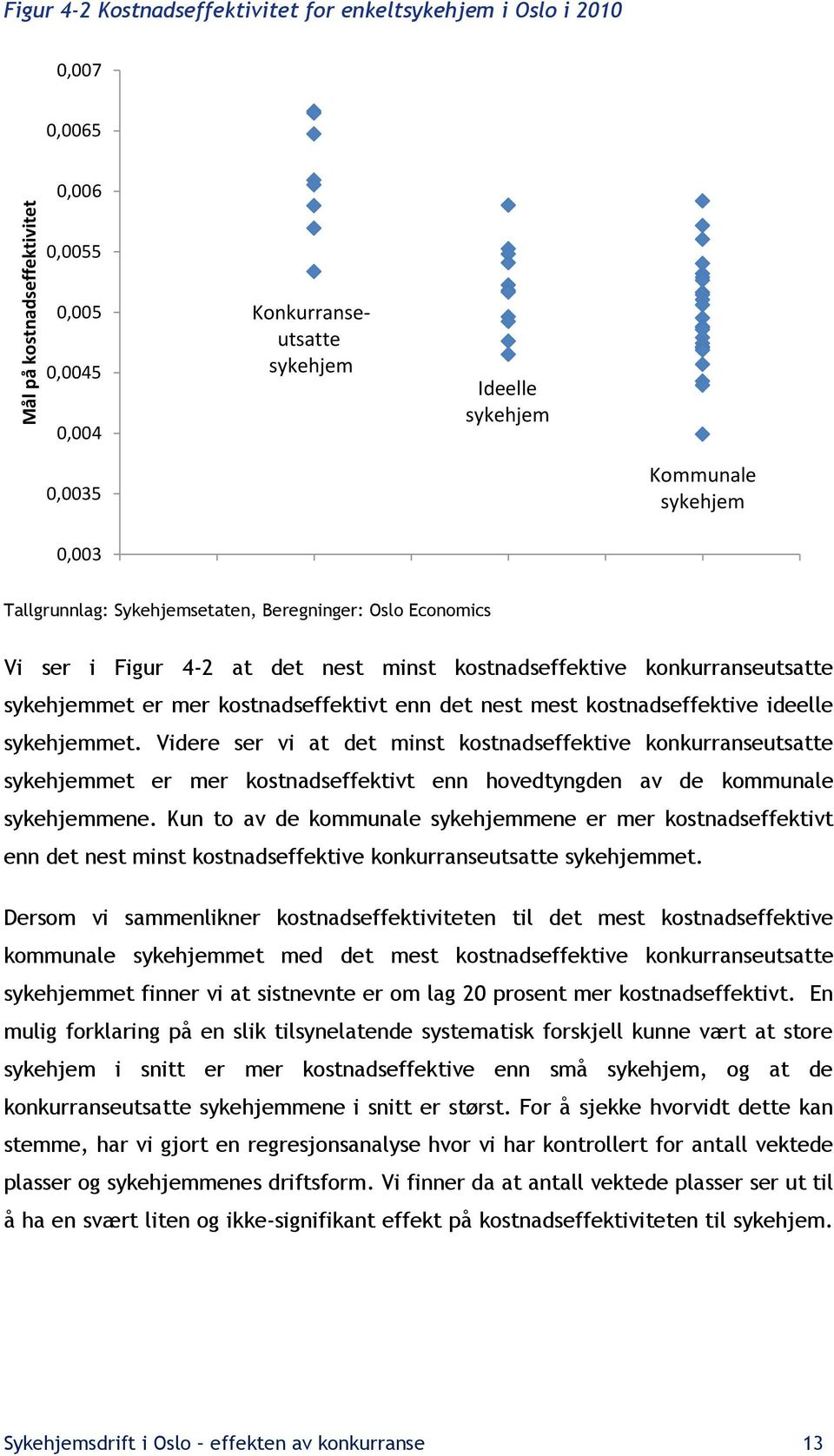 mest kostnadseffektive ideelle sykehjemmet. Videre ser vi at det minst kostnadseffektive konkurranseutsatte sykehjemmet er mer kostnadseffektivt enn hovedtyngden av de kommunale sykehjemmene.